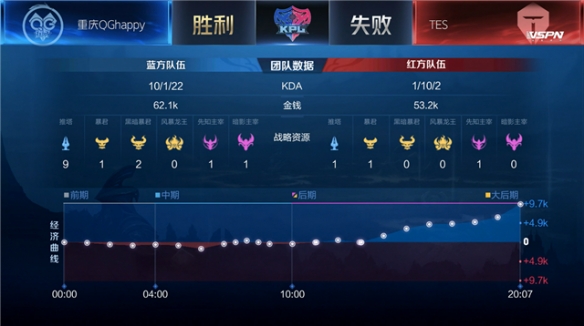 的王朝篇章 的王朝篇章