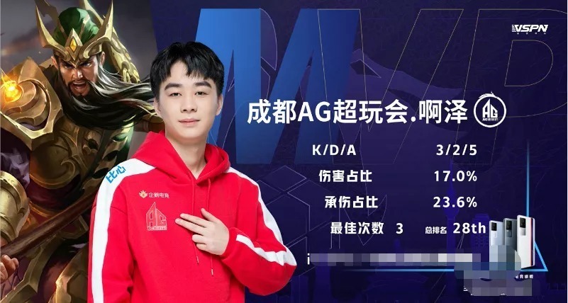 效率